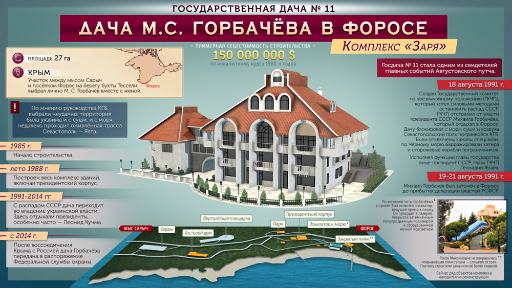 Что посмотреть в Форосе – Дача Горбачева